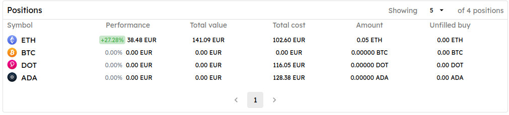 Positions Algorithm View