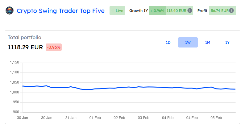 Bot Metrics